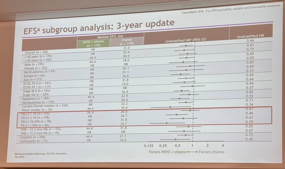 Stephen V Liu, MD tweet media
