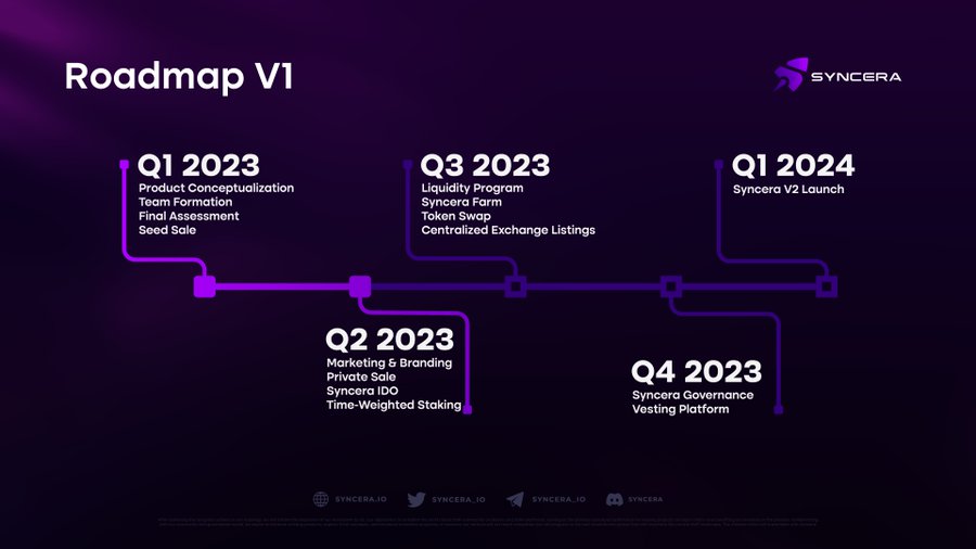 ThorCrypto87's tweet photo. #zkSync #Syncera #launchpad #airdrop
@Syncera_io https://t.co/dMhIatRCBv