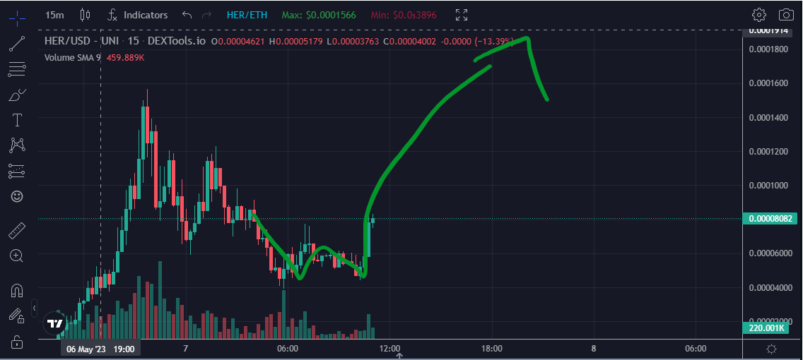 CryptoBob_420's tweet photo. Everything reminds me of $HER! 🍆📈 #caroline #LoveStory #Crypto https://t.co/8dcc61ftIt