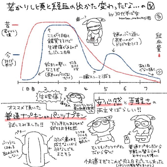 ãå®é²ãè¥ãããé ãšçµè¡ã®åºããå€ãã£ããªã®å³&æ®éãããã³onãã³ããããã³è©ŠããŠã¿ã&ççåšæãšäœèª¿ã¡ã¢(2æç®ã¯FANBOXããåæ²) #ãã³ã¿ã³ãšå€«æ°ã®å®é²