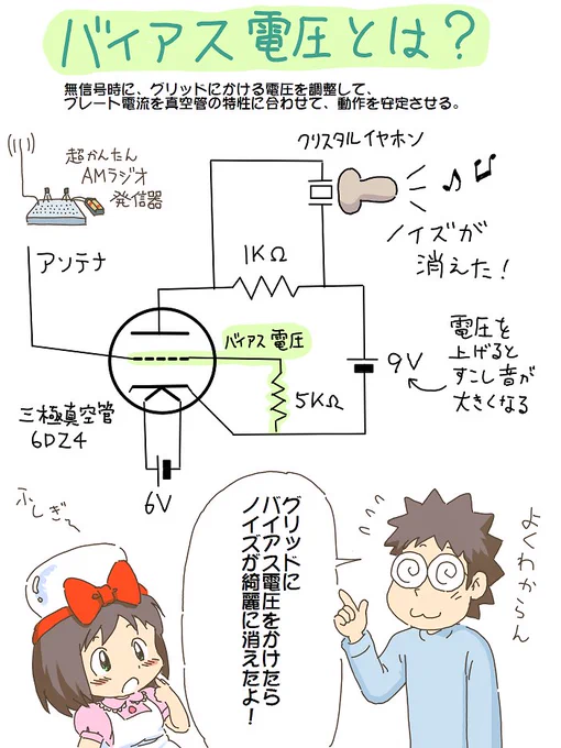 売れのこったブラウン管のおはなし。(750)

グリッドにバイアス電圧かけたら、
ノイズが消えました。
なるほど～ 