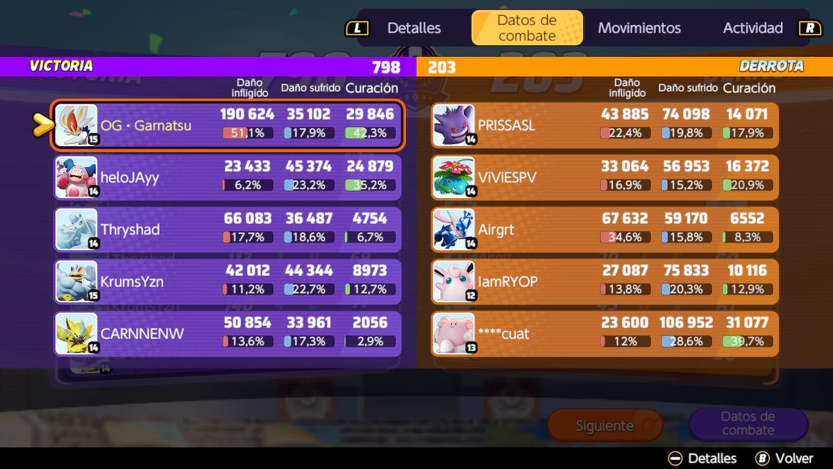 Para muchos es lo habitual, para mi un record personal!

#PokemonUNITE #NintendoSwitch