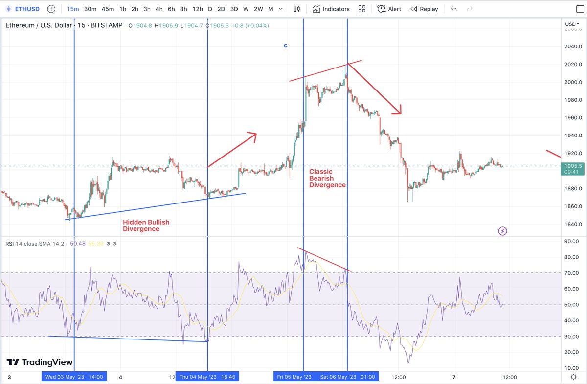 Matthew Dixon CEO Evai on Twitter "Removing all Fib & EW labels on