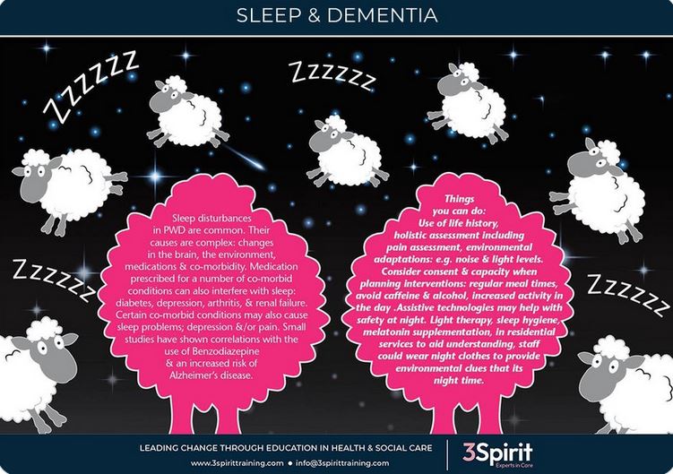 #AlzChat Great infographic on sleep &amp; dementia from <a href="/3SpiritTraining/">3Spirit Training</a> MT <a href="/3Uknz/">Caroline Bartle</a>