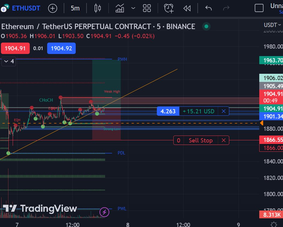 Longed $ARB x20
Longed $ETH x25