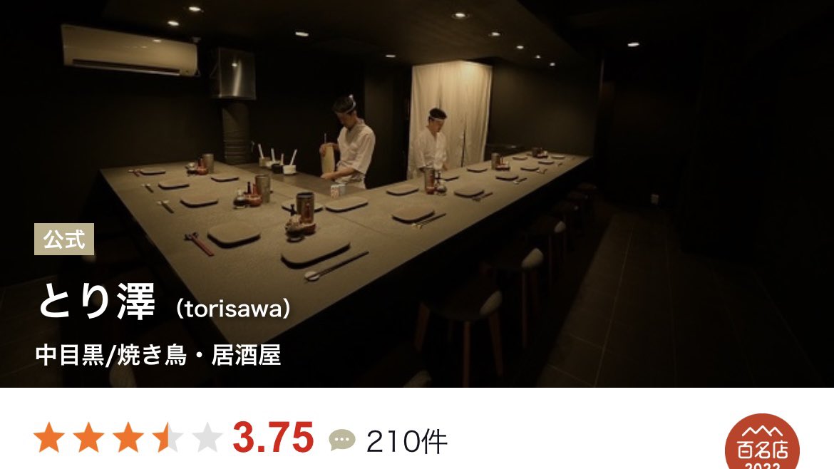 ore_meshi29's tweet photo. 本当は秘密にしたい東京のデートに使える予約が取れてガチ美味い焼鳥10選

①瀧口/泉岳寺
②こけぴよ/代官山
③鳥さわ/麻布十番
④どろまみれ/曙橋
⑤焼鳥 峠/牛込神楽坂
⑥YAKITORI 燃/六本木
⑦おみ乃/神谷町・押上
⑧YAKITORI 燃es/六本木
⑨とり澤/六本木・中目黒
⑩TORI TOKYO EBISU/恵比寿 https://t.co/TAwVjH4fcj