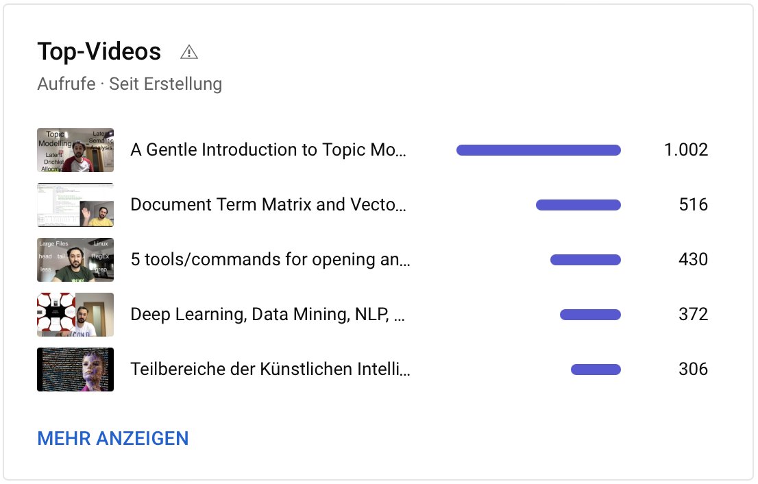JSirajzade's tweet photo. Last month my youtube channel was found with keywords like text mining, latent semantic analysis, digital humanities, latent drichlet allocation and topic modeling. Interesting here is digital humanities, I don't have any particular video about it, but it is indeed the field😃👍 https://t.co/mUX4eEYXjP