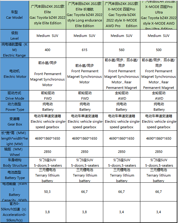 Yiwu_Africa's tweet photo. Attention dear followers and lovers of #thetechnology today we present you these #electric_cars, you can read the description of them below. we ship them to you wherever you are and at the very competitive price.  #Dm is open for #PI inquiries, whatsapp +25771666159 or visit #bio https://t.co/eMexedDplp