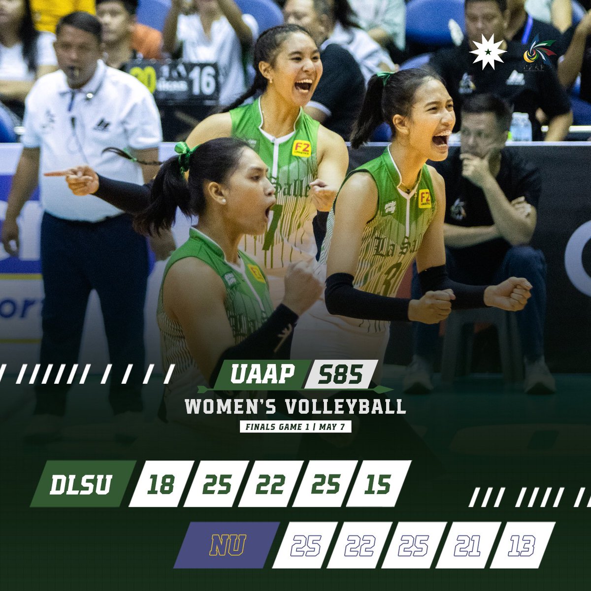 TheLaSallian's tweet photo. SPORTS: The DLSU Lady Spikers managed to shake off their rocky start to their #UAAPSeason85 Finals series versus the NU Lady Bulldogs, taking Game One in a heart-stopping match, 18-25, 25-22, 22-25, 25-21, 15-13, earlier tonight, May 7, at the Smart Araneta Coliseum. #TLSUAAP85 https://t.co/2ZWHVbIaUA