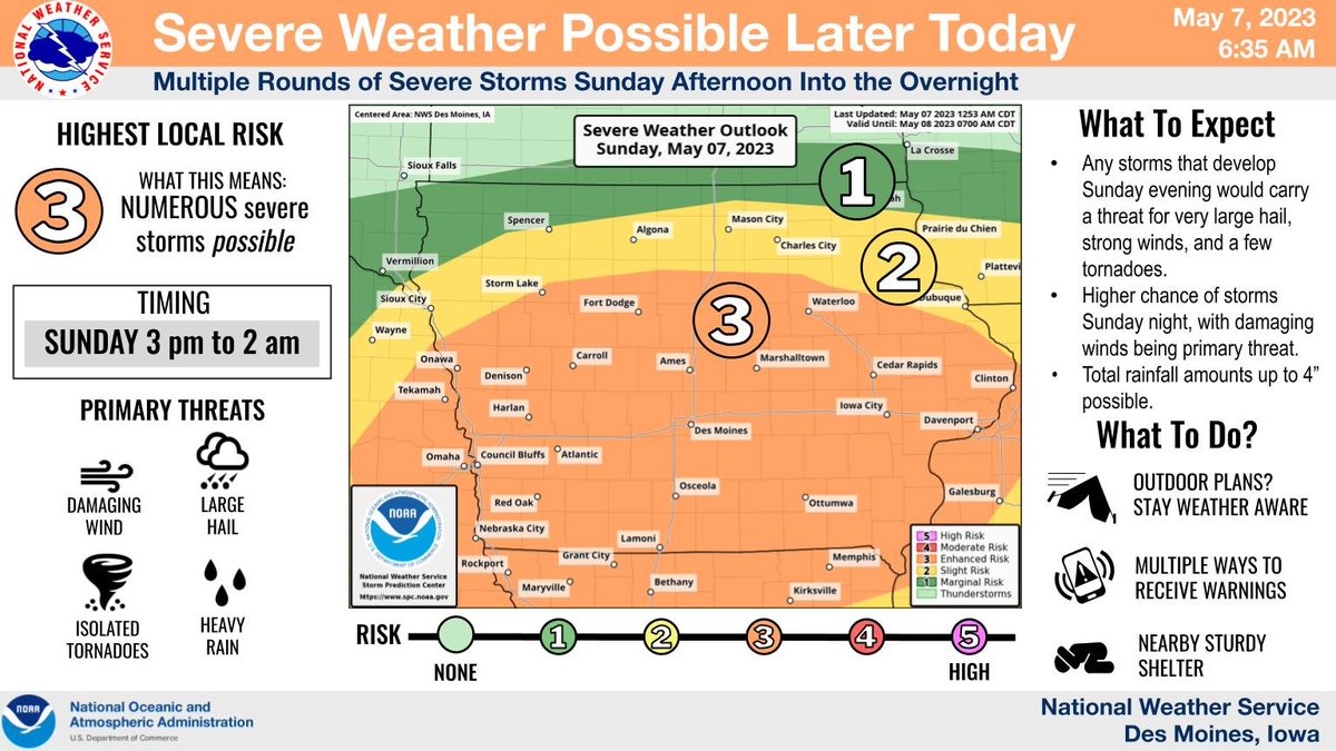 There is an Enhanced Risk for severe weather for Sunday afternoon into the overnight hours. All modes of severe weather are possible. #iawx