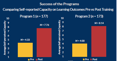 CPD - Queen's U Health Sciences tweet media