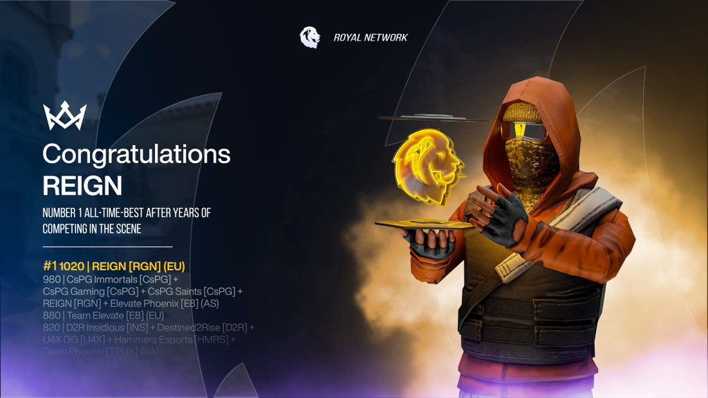 RoyalNetworkRN's tweet image. Congratulations to @RGN_GG for claiming the top spot in our all-time best rankings! Years of outstanding team performance and unwavering stability have finally paid off. Well deserved! #esports #gaming