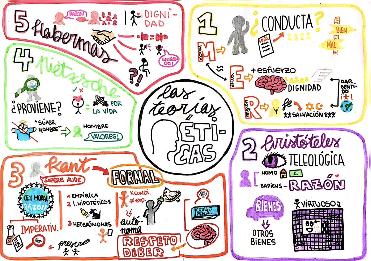 Visual thinking- TEORÍAS ÉTICAS 🧠
#PorfolioFilosofia <a href="/DavidClaretSG/">davidlopez.claretsegovia</a> 😄
canva.com/design/DAFiOz9…