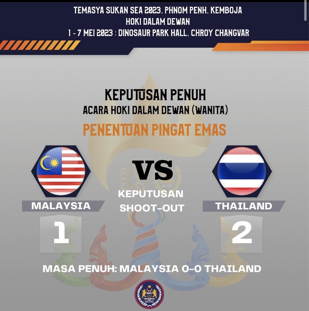 KnowraaHere's tweet photo. Women’s and Men’s Indoor Hockey Seagames 2023. Dh lama tk tgk game2 yg bg senaman jantung mcm ni. Silver medal for Malaysia. Tahniah! https://t.co/hL5WZ8DG84