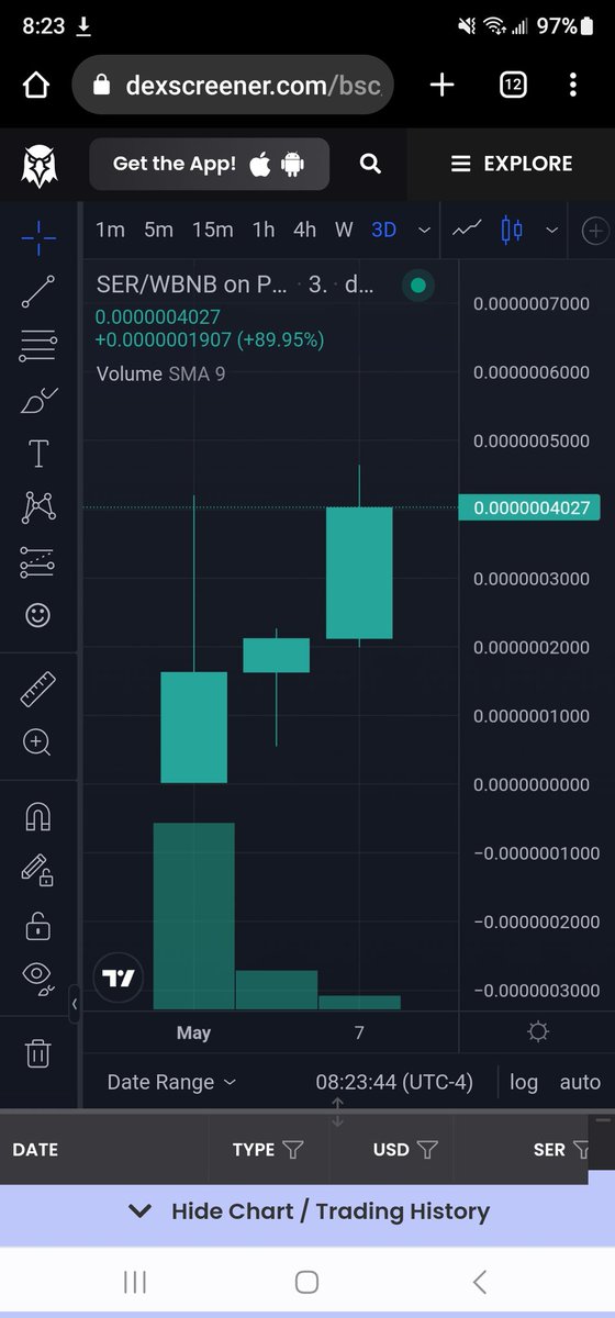 BobMcge01401565's tweet photo. $SER in one chart
This is the entire existence
Why be late to #Pepe
When you can be so early to $SER
Join the FAMILY! We are all $SERs
#cryotorevolution #BSCGemAlert #PancakeSwap #1000xgem $kda https://t.co/n0jmIcaP8y