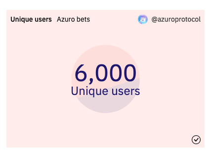 azuroprotocol's tweet photo. Still so early 🤝 https://t.co/sSbsaUJeVm