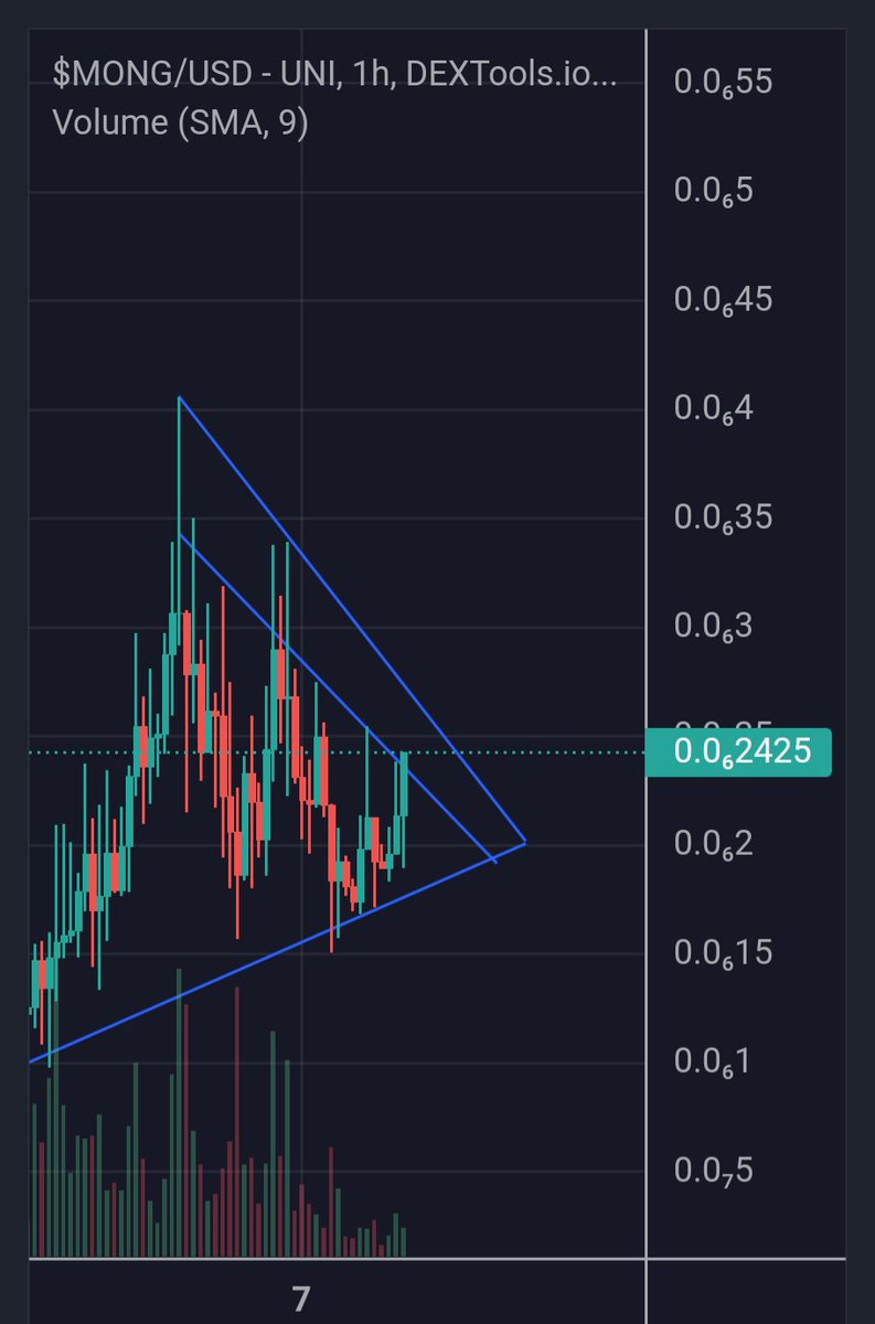 Its already on fire 🔥

breakout happening!!

20-25% up since my first post

$MONG