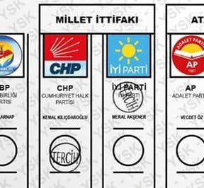 Aynı ittifak içerisindeki siyasi partiler arasında farklı partilere mühür basıldığında; *ittifak ortak oyu olarak sayılır ve geçerlidir*. Sayım sonrasında bu oylar, o seçim çevresinde partilerin ittifak içerisindeki oy yüzdelerine göre dağıtılır.
@mvercancicek65 <a href="/ChpErcis/">CHP ERCİŞ</a>
