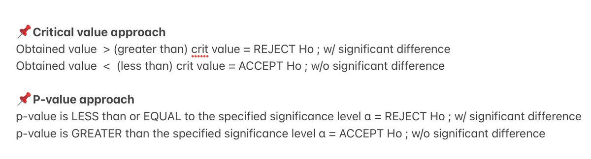 psych ass ✨

💡decision rules in hypothesis testing (take 2 may inadd lang)