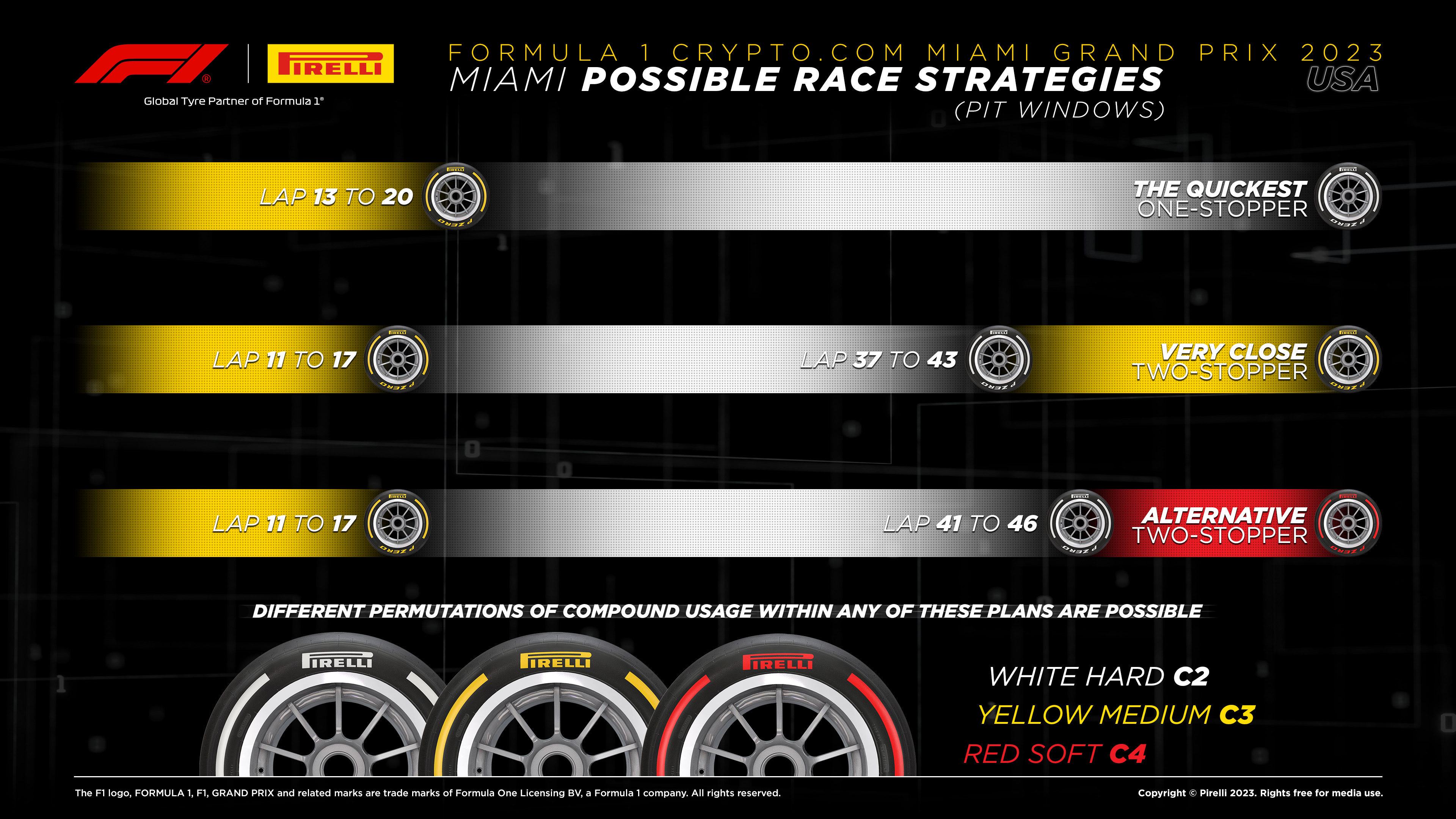 Possible race strategies for the 2023 Formula 1 Crypto.com Miami Grand Prix. The quickest one-stopper uses a Yellow Medium C3 until Lap 13 to 20, followed by a stint on the White Hard C2 until the end of the race. A two-stopp strategy very close to the quickest is using a Yellow Medium C3 until Lap 11 to 17, changing to a White Hard C2 until lap 37 to 41, then stopping a second time for a set of Yellow Medium C3 until the finish. An alternative two-stopper is to use a Yellow Medium C3 until Lap 11 to 17, changing to a White Hard C2 until lap 41 to 46, then finishing the race on a set of Red Soft C4.