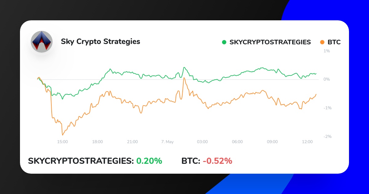 Snowcraw's tweet photo. My Crypto Strategy on ICONOMI just outperformed BTC.
Check it out here:
https://t.co/Ir1fr752EQ
#ethereum #eth #bitcoinnews #cryptotrading https://t.co/OVQnraLcbE