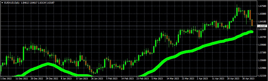 trustmyfx's tweet image. 4 on the Watch List to BUY at the GREEN line if Reached and to Sell at the RED Line if Reached in Monday 8 May or Else entry prices will change! ,,,  
AUDCHF Sell@ 0.6060 AUDUSD Sell@ 0.68   EURAUD Buy@ 1.6193 EURCAD Buy@1.4628 #NeverRepaint #TopIndicator