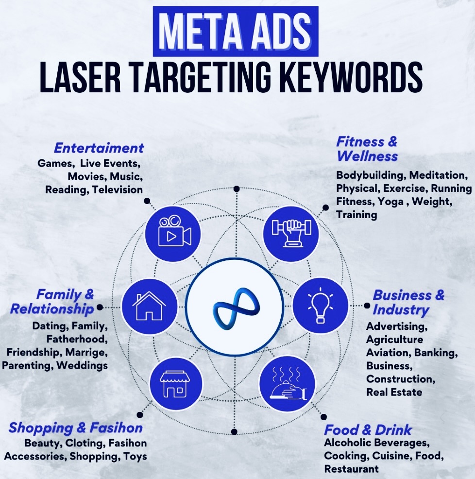 adsops_hero's tweet photo. By focusing on the right keywords, you can connect with the right audience and drive high-quality traffic to your website.

Follow @adsops_hero  for more tips and tricks
https://t.co/bXIS4WnCWv

#targetaudience #businesstraining #businessstrategies #startuptips https://t.co/8J74YZ91pK