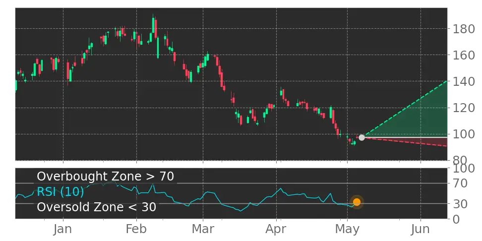 This is amazing! What do you think? $NBR RSI Indicator left the oversold zone. #NaborsIndustries srnk.us/go/4634978