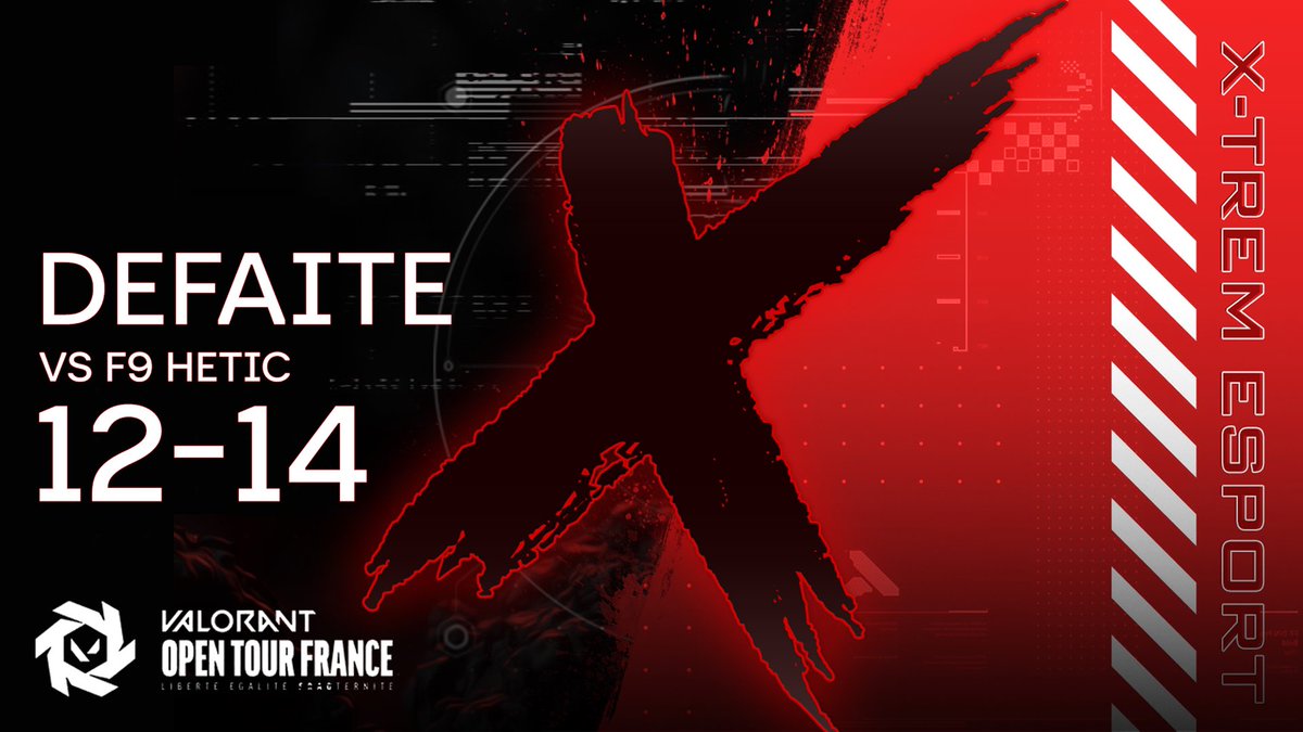 12-14 sur HAVEN
Très beau match ! Pas le résultat escompté 😔  

On sort de ses #PLAYOFF la tête haute, on aura tout donné, on aurait pu chercher la victoire…

Fier des joueurs et du travail accompli 👍 
On ce revoit très bientôt pour la suite 💪 
#XTREMFAMILY #VALOTF