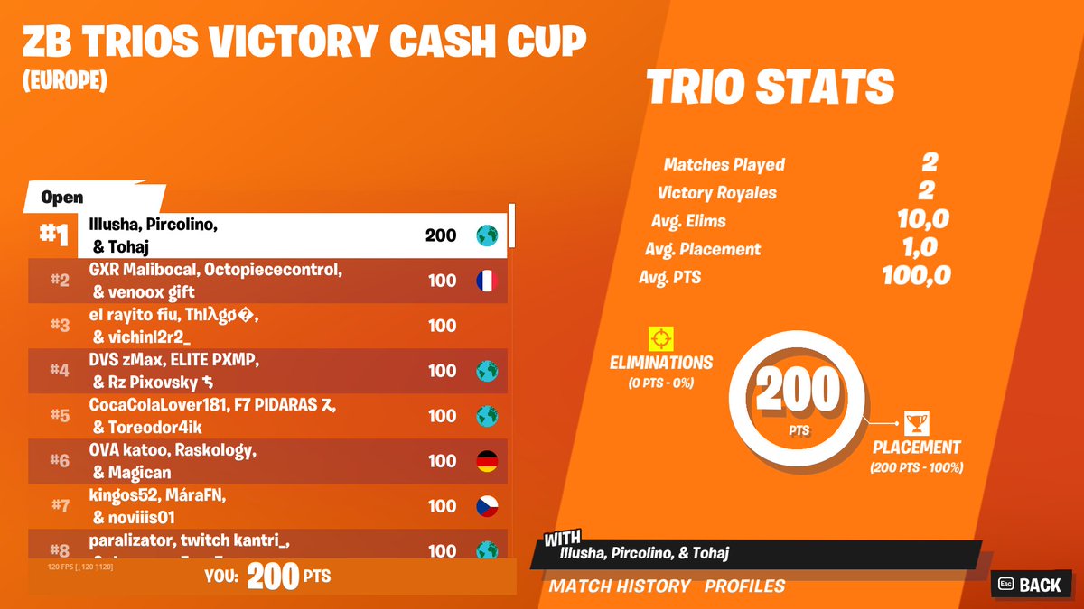 TohajKB1's tweet image. 2/2 wins, 600$ with @pircolino @LushaFN. Fix your q time or add 15 minutes to the cup please. @FNCompetitive