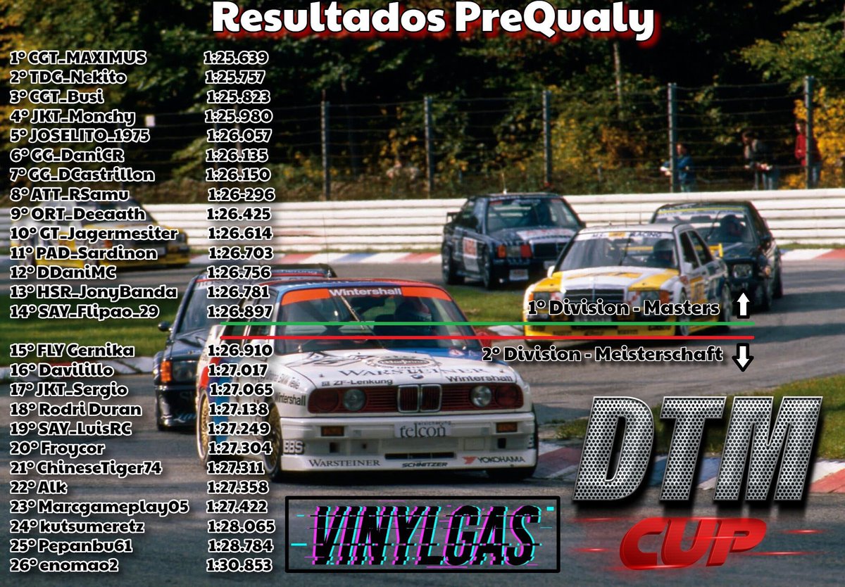 RESULTADOS DE LA PREQ DTM CUP by <a href="/Vinylgas_/">Vinylgas</a> !!!
0.013 ha separado la primera de la segunda división 🔥
Muchísimas gracias a todos los participantes y enhorabuena a los clasificados! El Viernes que viene arranca la competición 🔥💪🏻