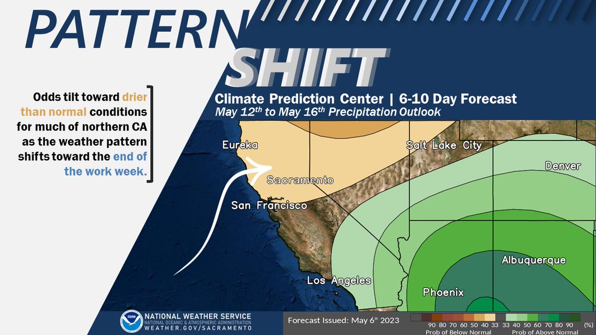 NWS Sacramento tweet media