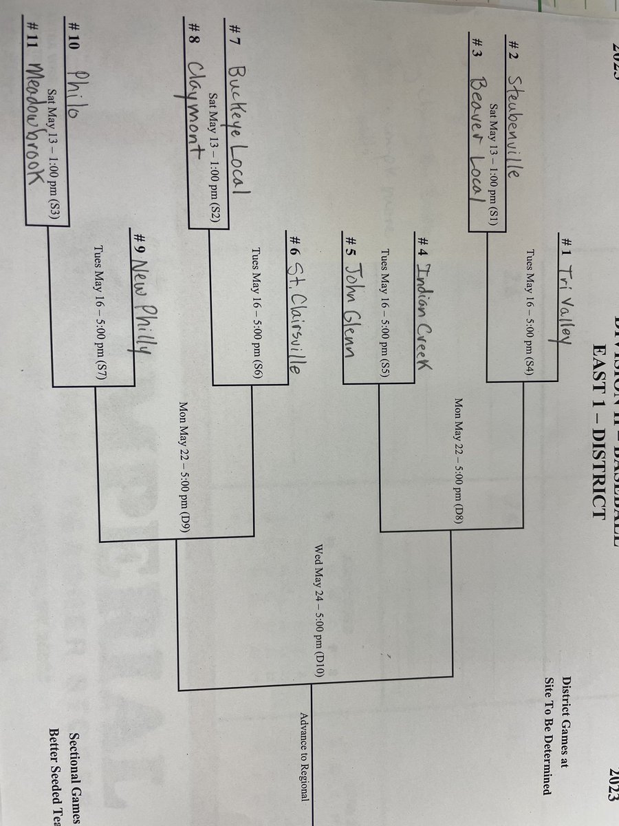 Seth Staskey on Twitter "Eastern District D2 baseball brackets"