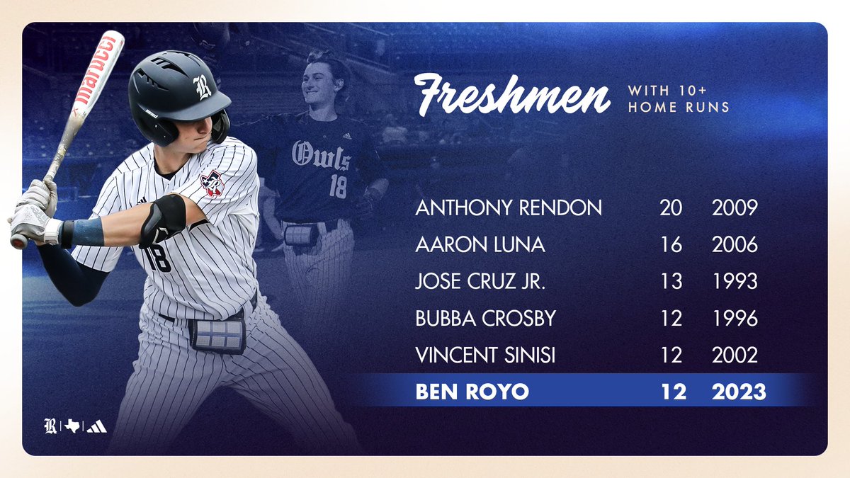 Rice Baseball tweet media