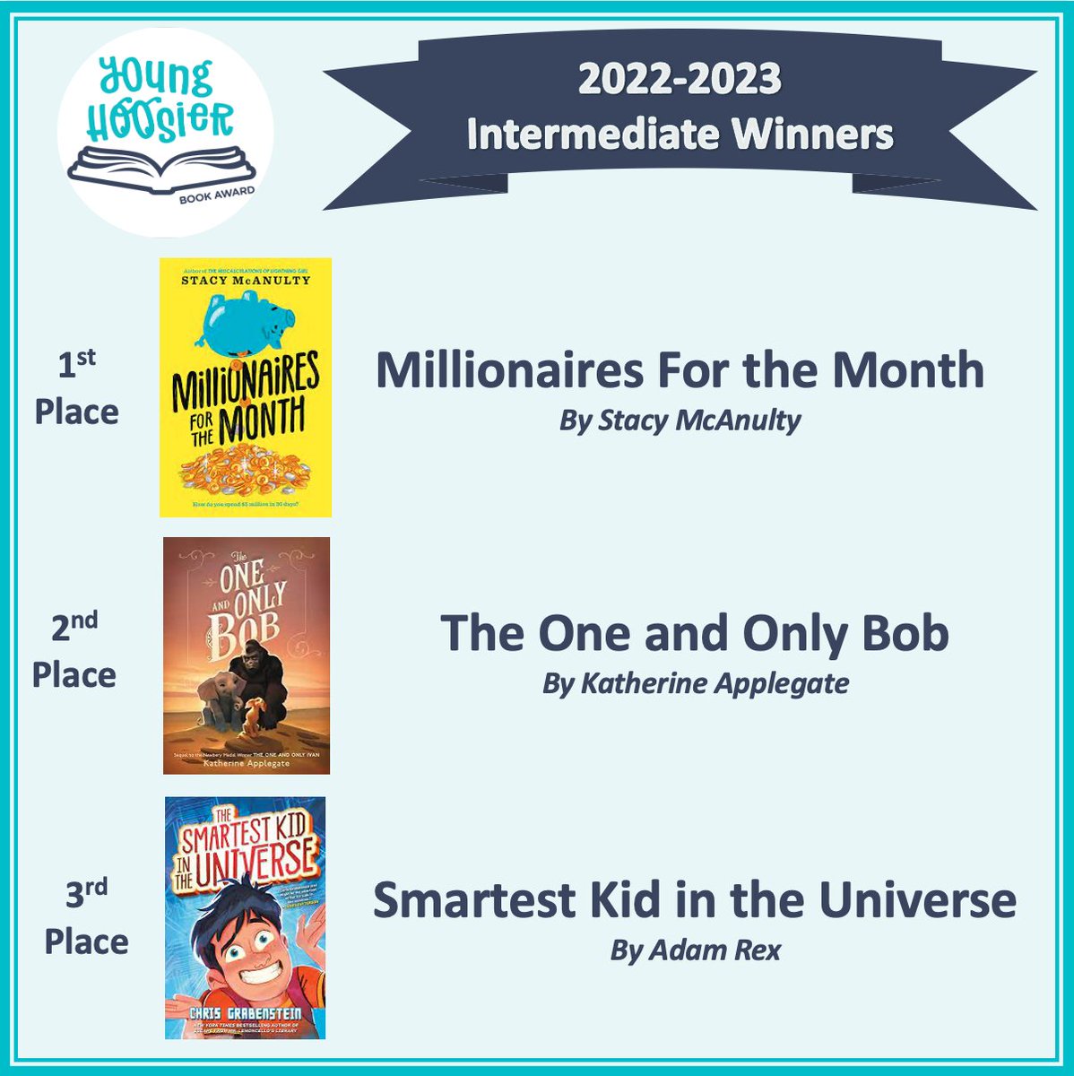 We're OVER THE MOON for <a href="/stacymcanulty/">Stacy McAnulty</a>! We had such fun with you during your March visit, and we loved Millionaires for the Month! 🤑 Congrats! <a href="/CTEPatriots/">Cherry Tree Patriots</a> <a href="/CTEPTO/">CTEPTO</a>