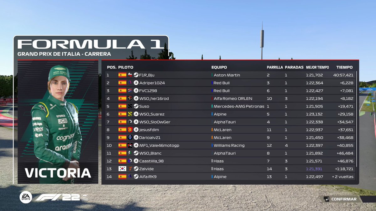 Termina el GP de Italia en #F23.

Carrera marcada por 2 SCs por varios incidentes, que nos dejaron una variedad estratégica y varias batallas.

<a href="/bejusito/">🇮🇨</a> consigue su primera victoria en la categoría, con los Red Bull, <a href="/adriisperez/">Adriper1024</a> P2 y <a href="/FVC1298/">Franc Villalba</a> en P3.

¡¡ Enhorabuena !!