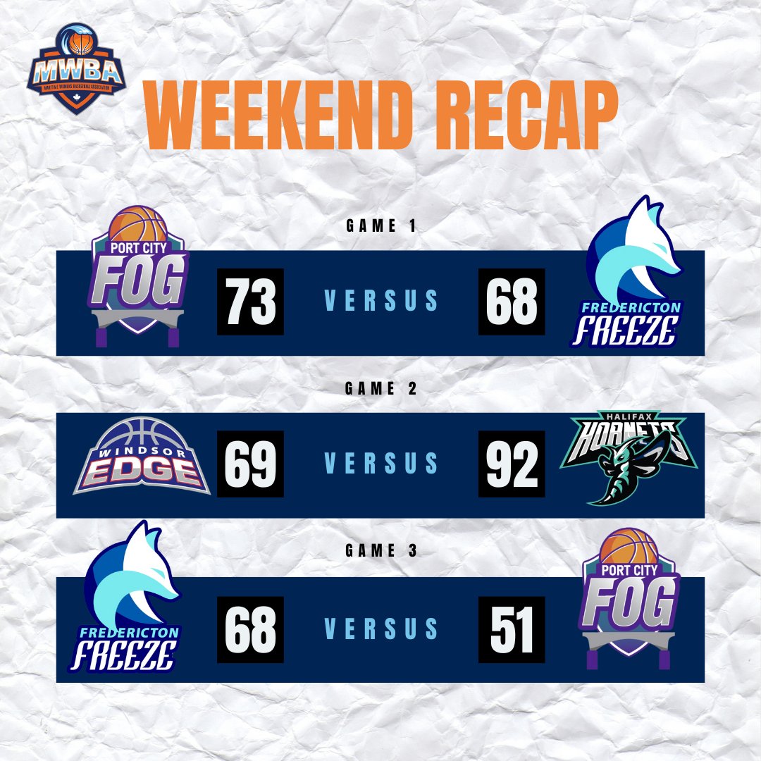 the_mwba's tweet photo. And that's a wrap on the first weekend of season 2! An action-packed weekend full of nail-biting close games and amazing talent! Here's a quick recap of the final scores from the weekend! https://t.co/ZMijGXa1UQ