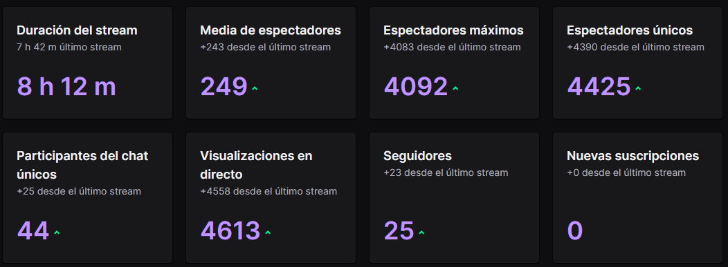 ComputDragon's tweet photo. Lo de hoy no ha tenido ningún sentido. Muchas gracias @LVPes por la raid, a todos por quedaros y jugar conmigo y por echar la tarde manqueando juntos.

Muchísimas gracias por el día de hoy. https://t.co/0Pd7AKwrl3