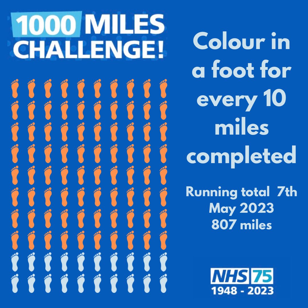 KayFKeane's tweet image. Lots of walking around my new workplace @urban_medical, a little cycling and back to running saw me hit 32 miles this week and a year to date total of 807 miles.  

#nhs1000miles @GmMoving #activesoles #thatcounts