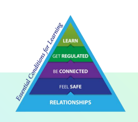 Day 7 ~ Celebrating the Essential Conditions for Learning through Music  <a href="/Mich_Rees/">Michelle Rees</a> <a href="/SACTVDSB/">Sir Arthur Currie PS</a> <a href="/TVDSB/">Thames Valley DSB</a>   bruynss.edublogs.org/2023/05/07/may…  #postadayforthemonthofMay