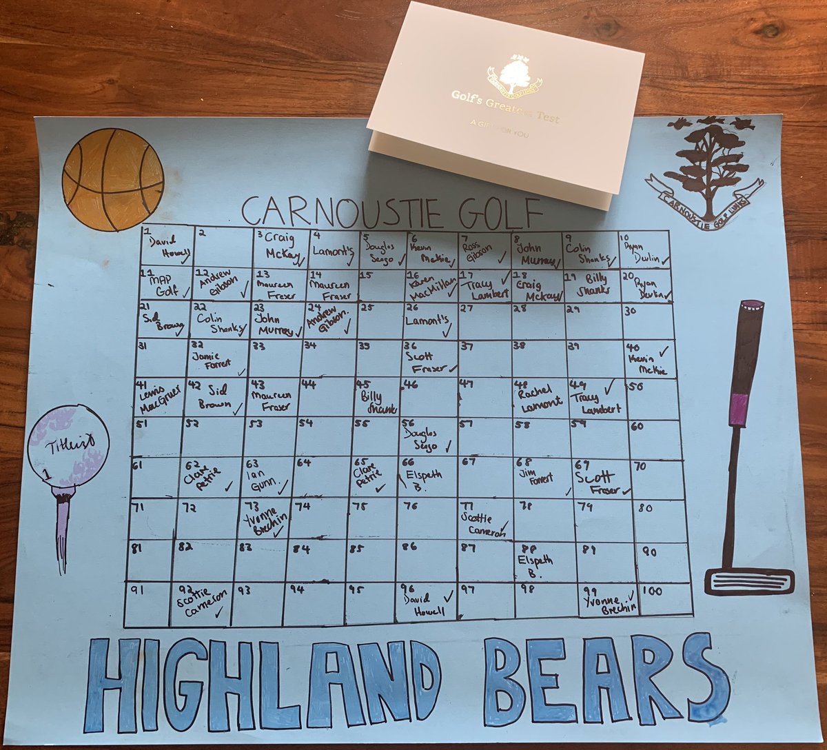 JeremyMatte's tweet photo. DM if you want a chance to win a 4-ball at Carnoustie and support children in The Highlands!!  
🏀🏀🐻🐻 
£10 per square 👍 https://t.co/WL1xsnbDIH