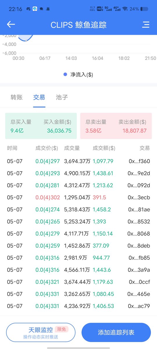 Alec_666666's tweet photo. fomo3d本质就是大户游戏,小散们天天鬼哭狼嚎,也不会影响价格走势,建群是非常大的利空
#clisp https://t.co/faHzpNwKX0