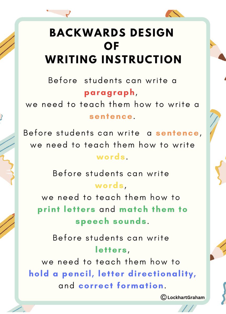Teaching our students to write a story or paragraph is the end goal, not the starting point, of writing instruction. So what foundational transcription skills do students need BEFORE they can write a paragraph? Thank you J.Graham for your help with this!…