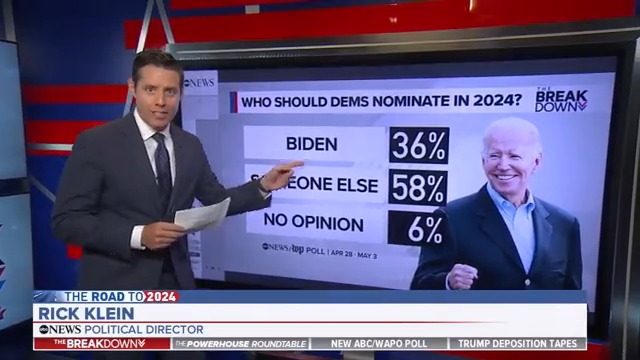 rnc-research-on-twitter-this-poll-is-just-brutal-for-president-biden