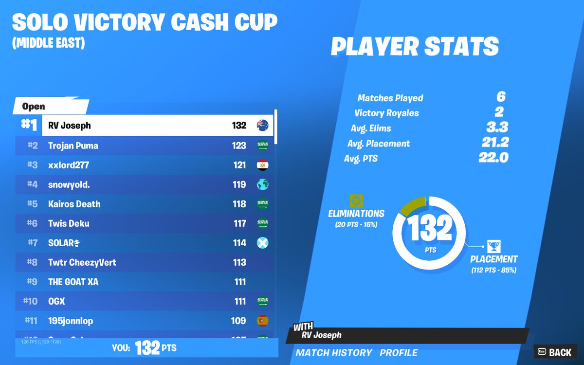 🥇Solo Victory Cash Cup Opens 🏆