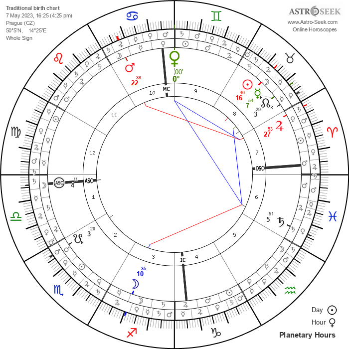 Petr9, on Twitter "♀ Happy Venus Returns to all Cancer♋