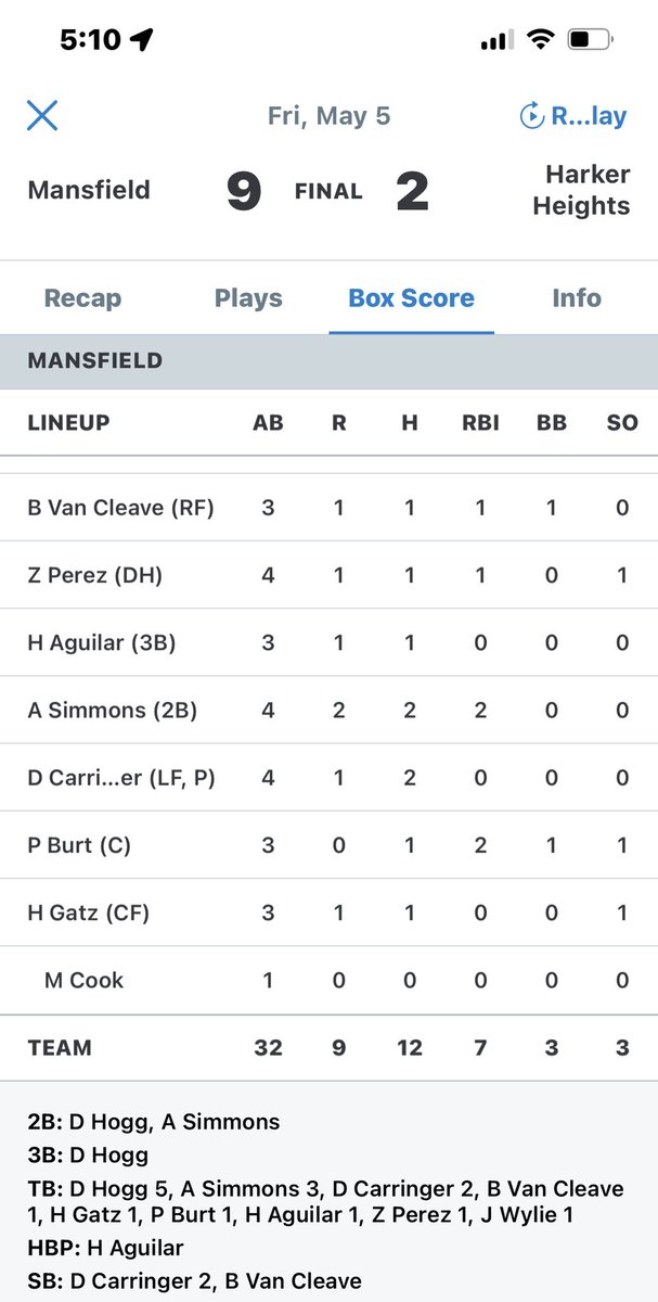 DawsonCarringer's tweet photo. #uncommitted 2023 Mansfield HS
Semi start after our game got delayed to the next day.
Round 1, win or go home game. 
3.2 IP, 1 H, 0 R, 3 SO, 1 BB
2-4, 1R, 2SB

@FlatgroundApp @MHSTigerBSBL 
@Texas_PG @PBR_Texas @tybassing @FiveToolTexas @TopPreps @FlatgroundBats @uncommittedusa https://t.co/MUJOxznnDw