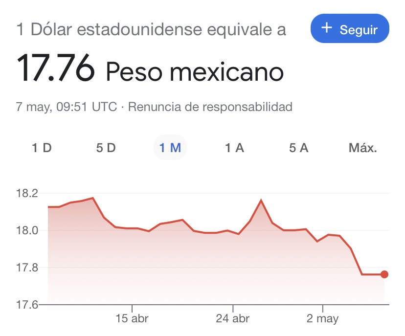 epigmenioibarra's tweet photo. ¡Que tengan, como el peso, un buen domingo! https://t.co/2dikPimq9z
