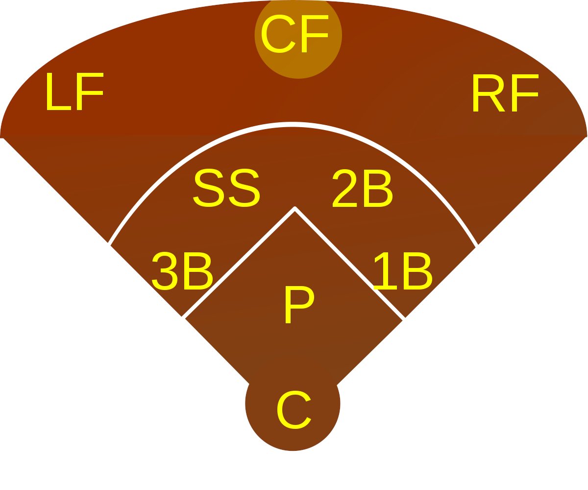 AlTheBoss03's tweet image. Without saying your age, who was the center fielder  on your favorite team when you started watching baseball ?