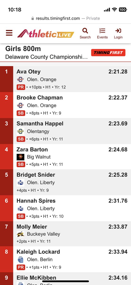 OOHSTandF's tweet photo. Freshman @brooke_chapman4 won the 100m hurdles, 1600m run, took 2nd in the 800 and ran a leg on the winning 4x4! Congrats! https://t.co/92AiYlk0mv